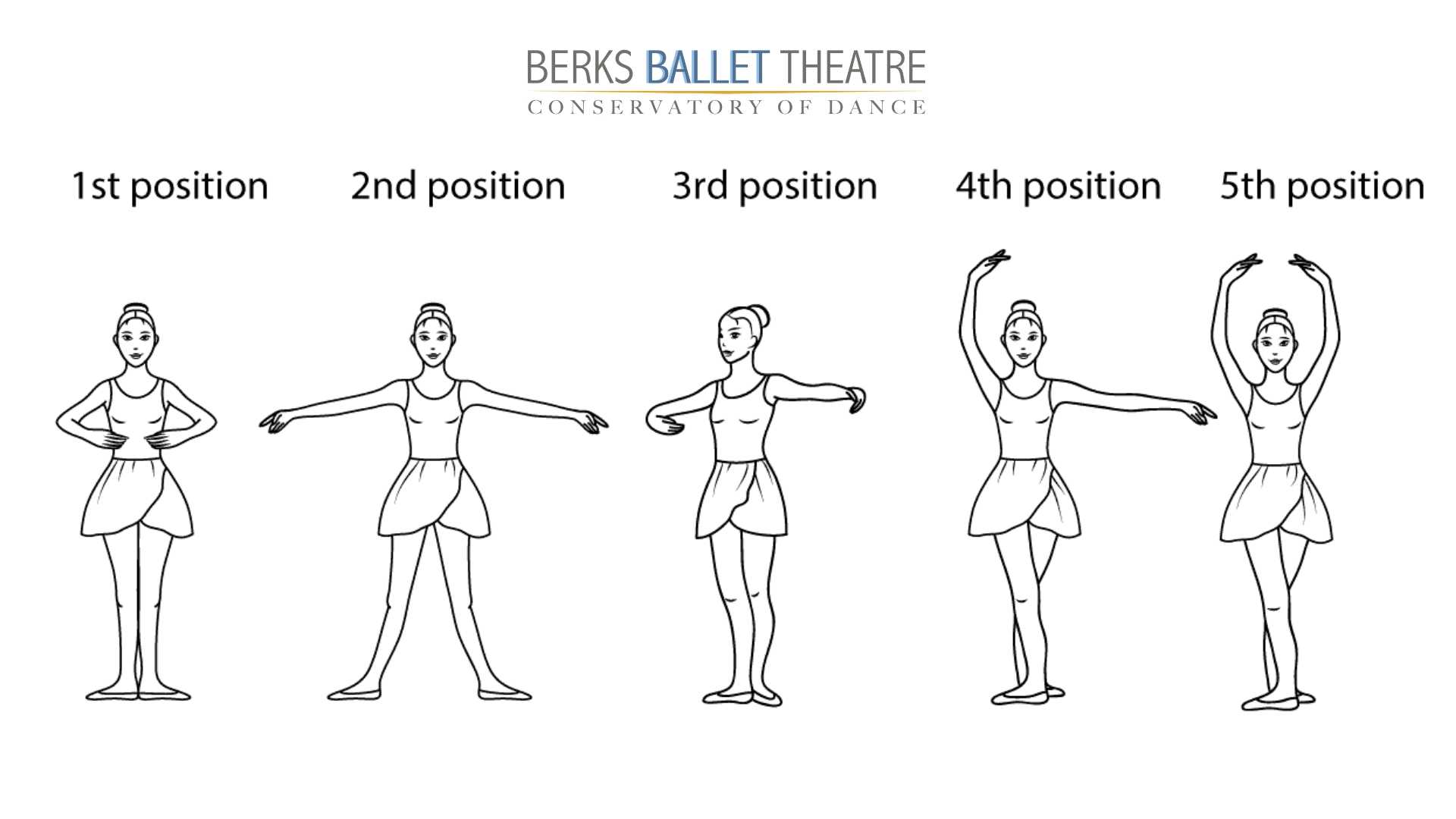 positions_of_the_feet_coloring | Berks Ballet Theatre